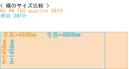 #A6 40 TDI quattro 2019- + ポロ 2019-